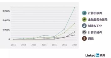 區(qū)塊鏈技術學習與專業(yè)軟件指南 從入門到精通