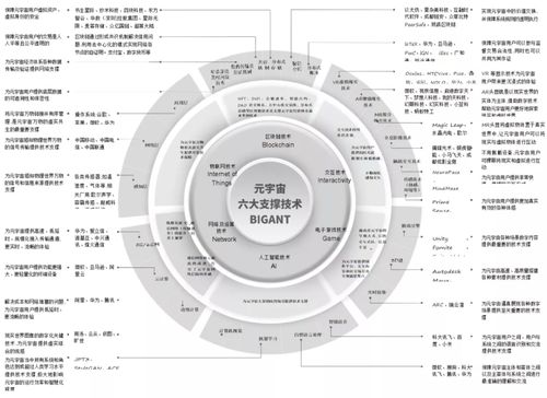 真假元宇宙 一場事先張揚(yáng)的泡沫盛宴