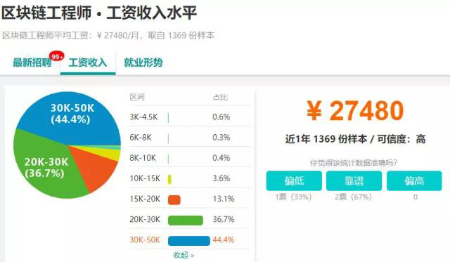 計(jì)算機(jī)科學(xué)與技術(shù)